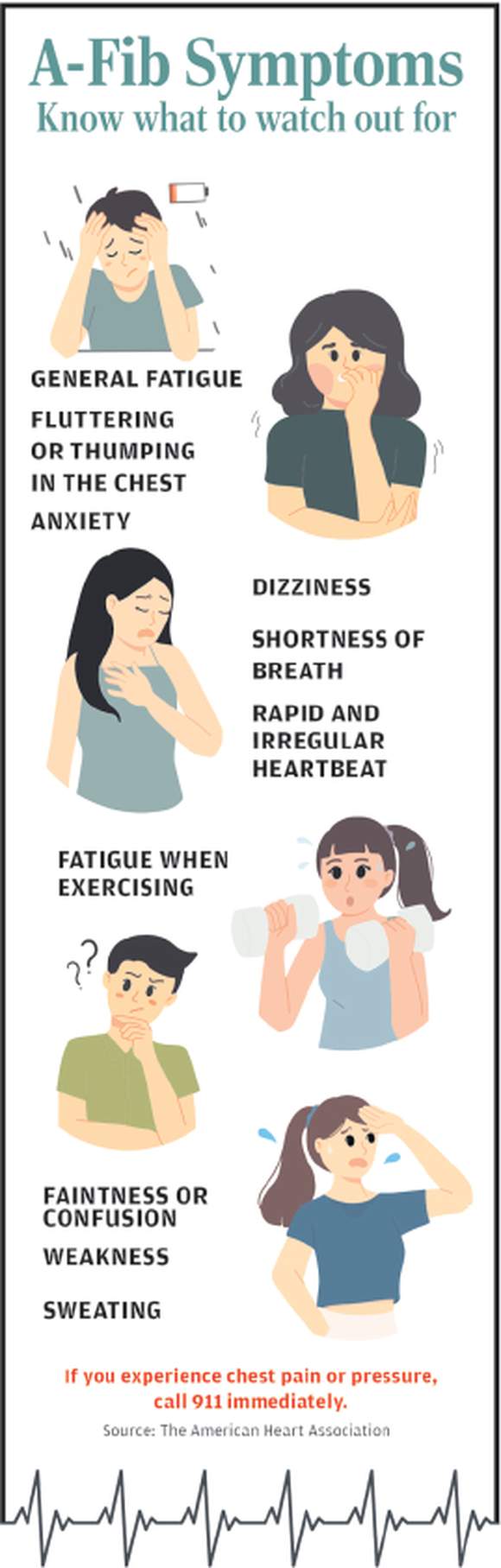 A-fib Symptoms